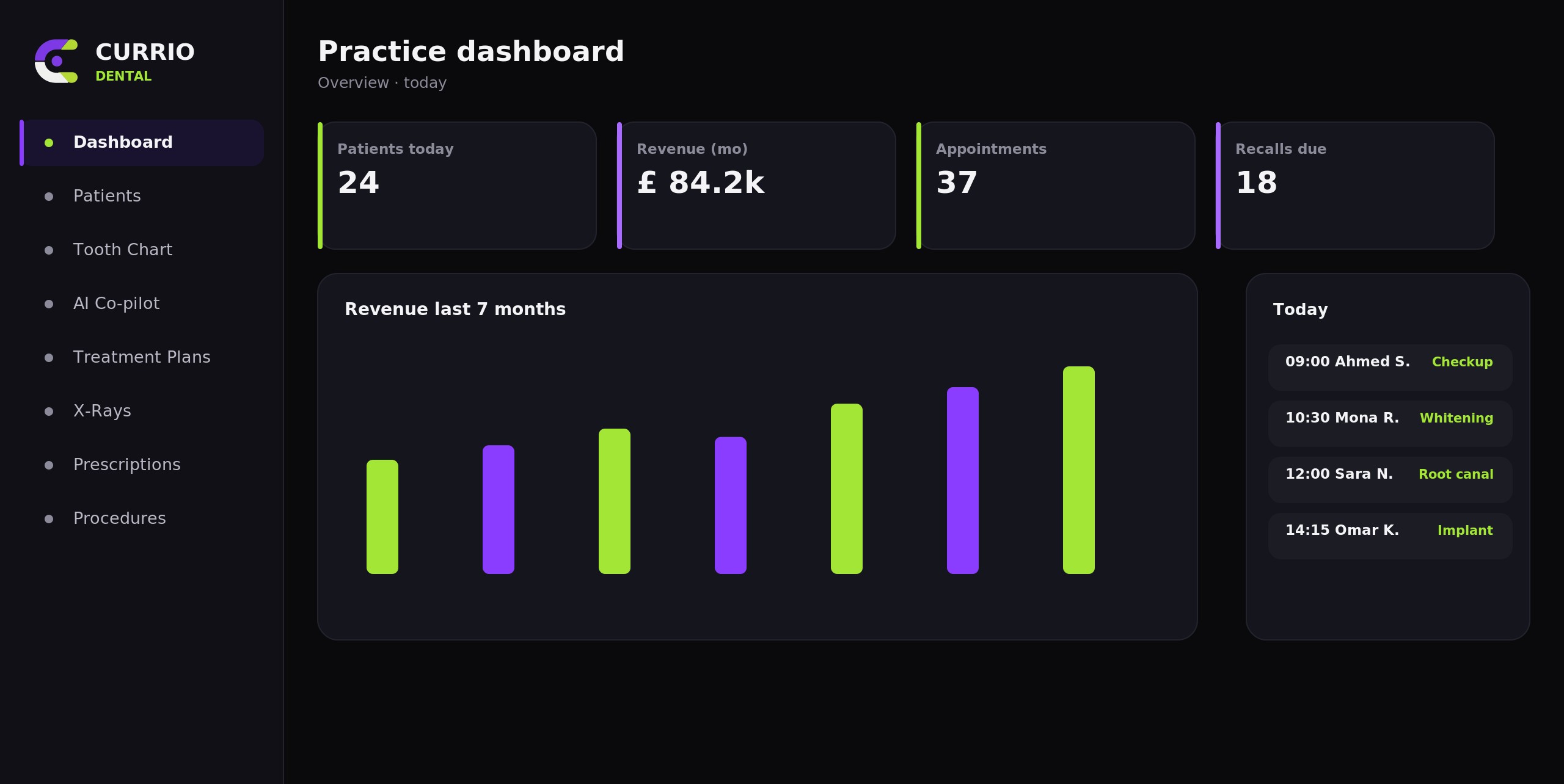 Dashboard