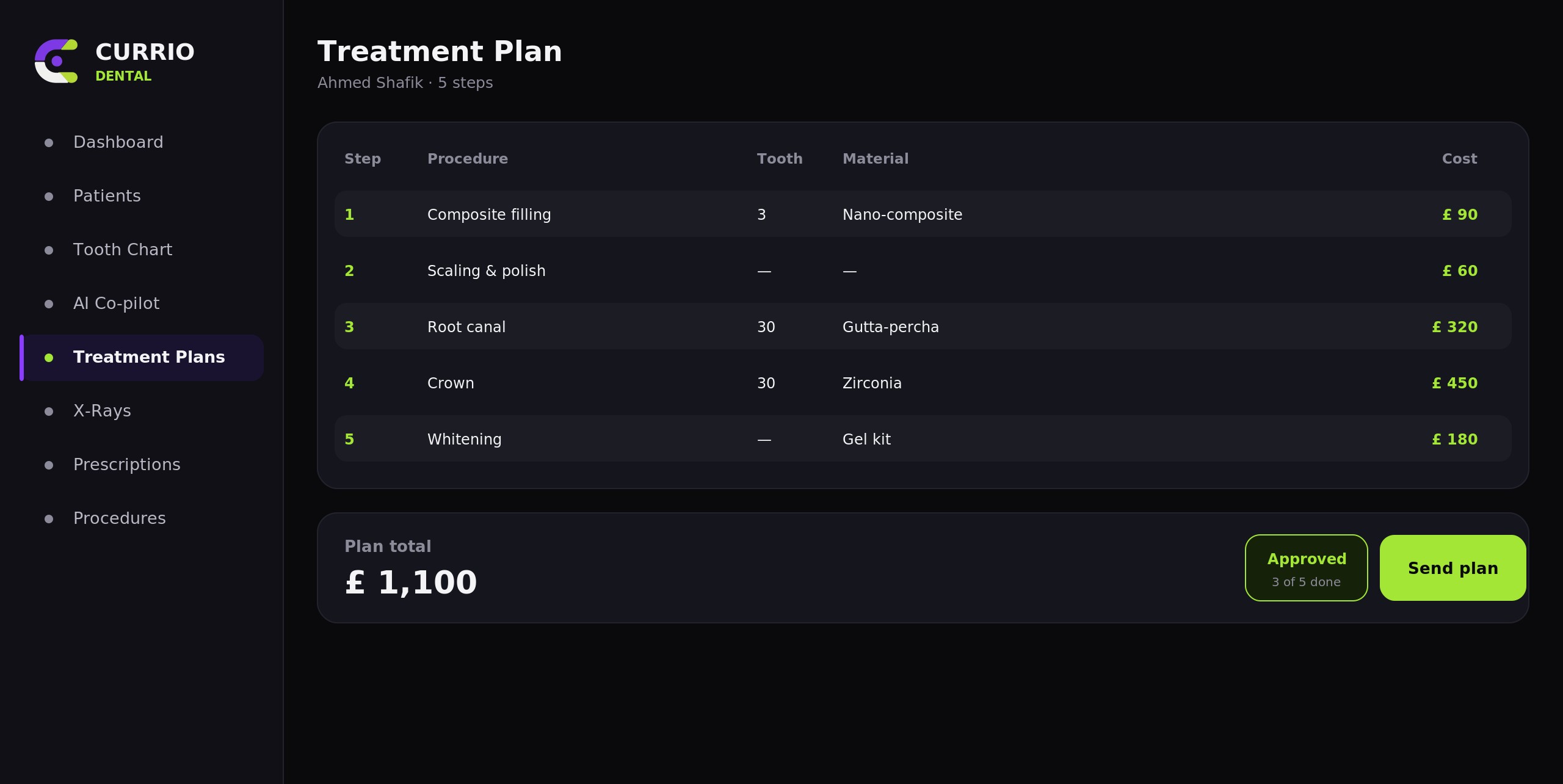 Treatment plan with pricing